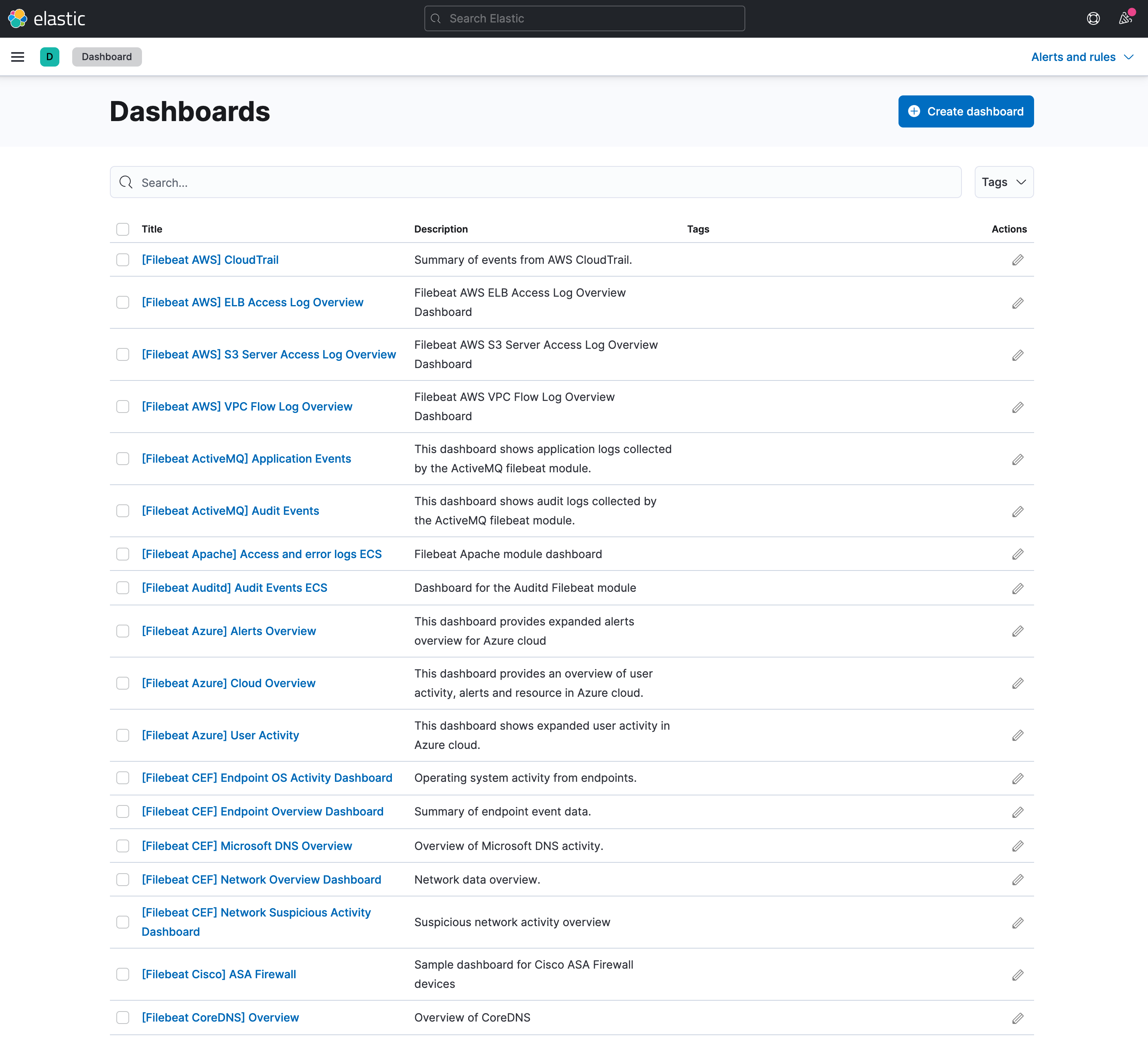 CANCHITO-DEV: Kibana's Analytics > Dashboard for Filebeat