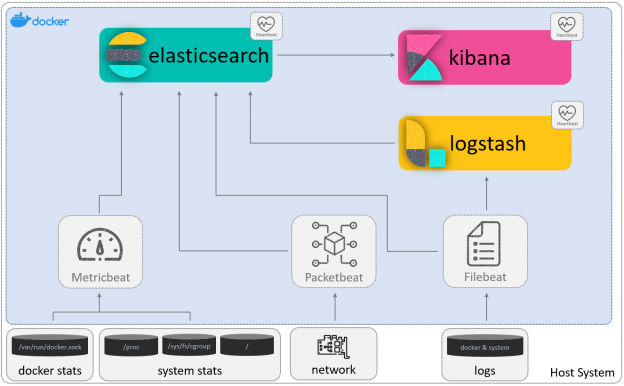 Introduction to Elastic Stack | Canchito Development's Blog